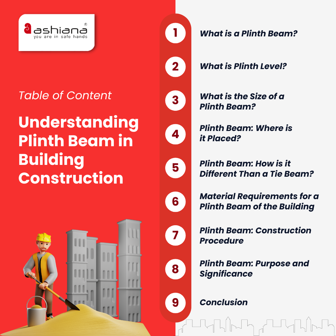 Understanding Plinth Beam in Building Construction