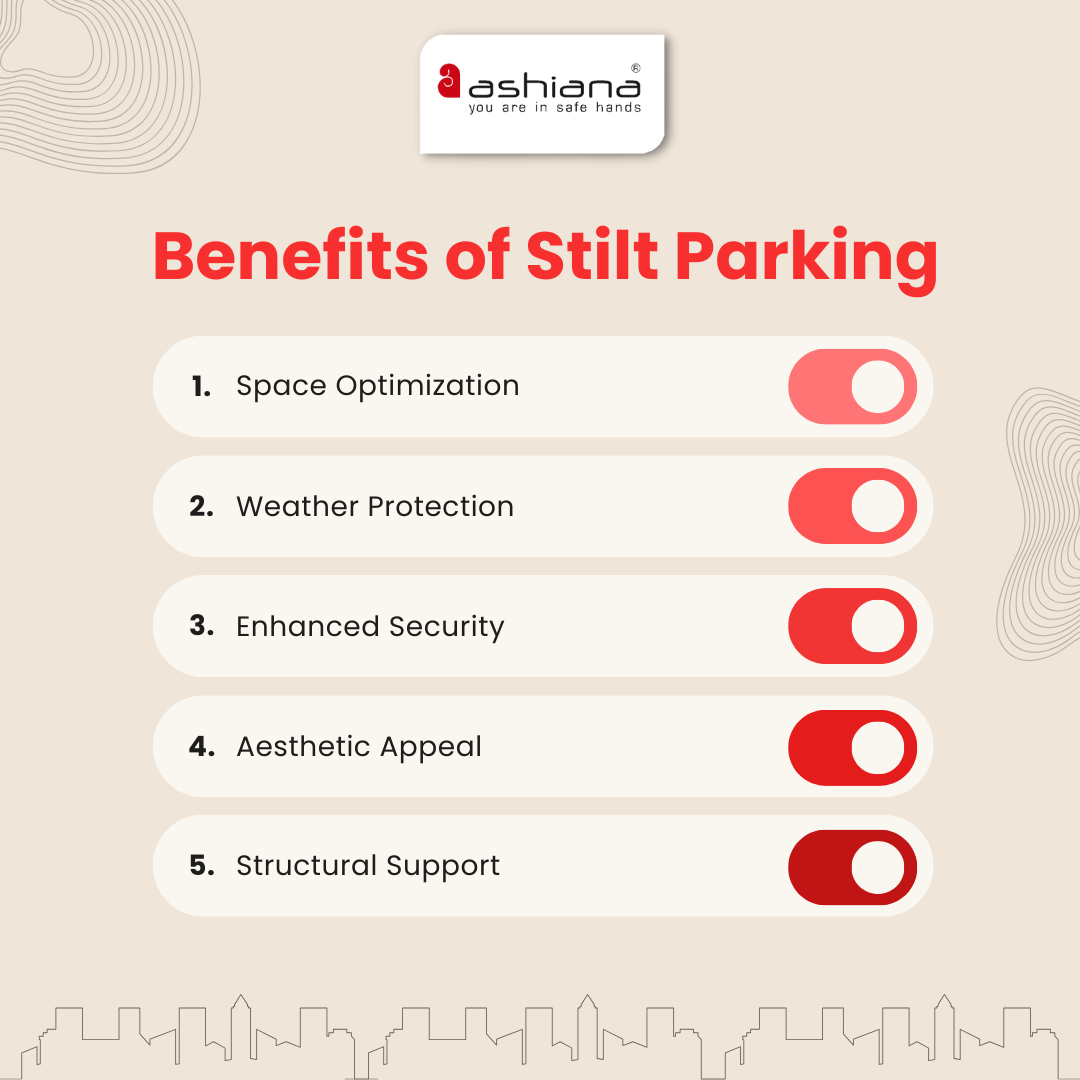 Stilt Parking: Meaning, Rules, Cost, and Under RERA