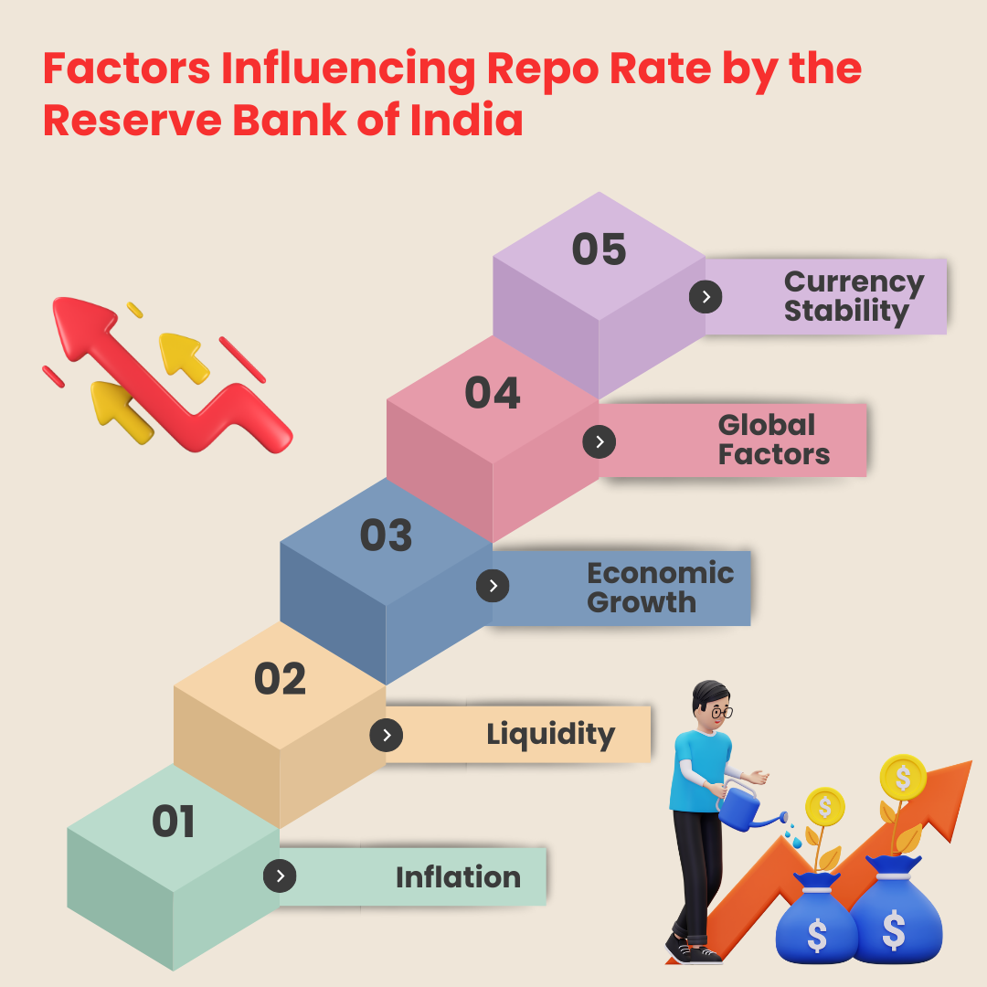 What is Repo Rate and Its Impact on Real Estate?