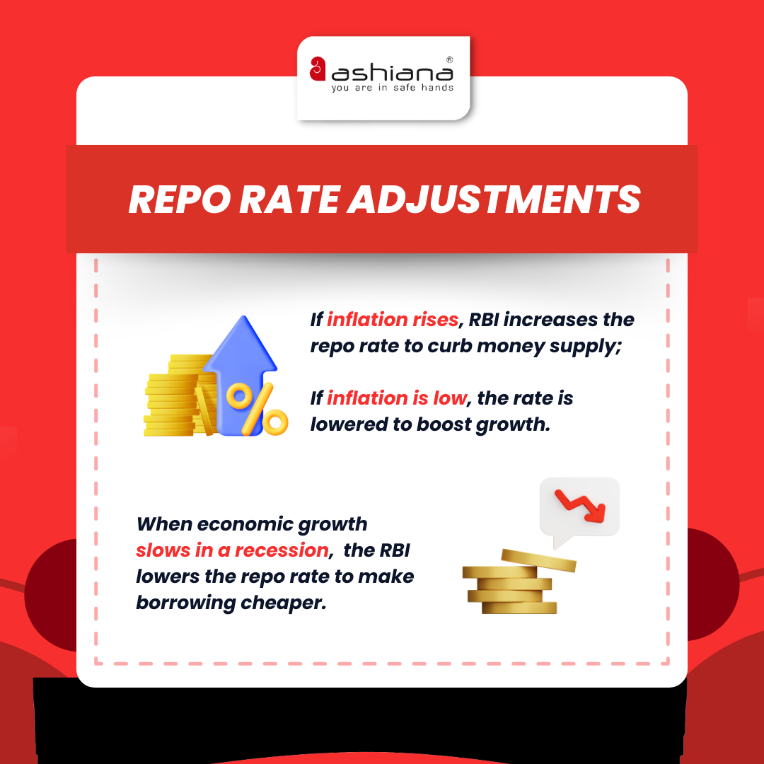 What is Repo Rate and Its Impact on Real Estate?