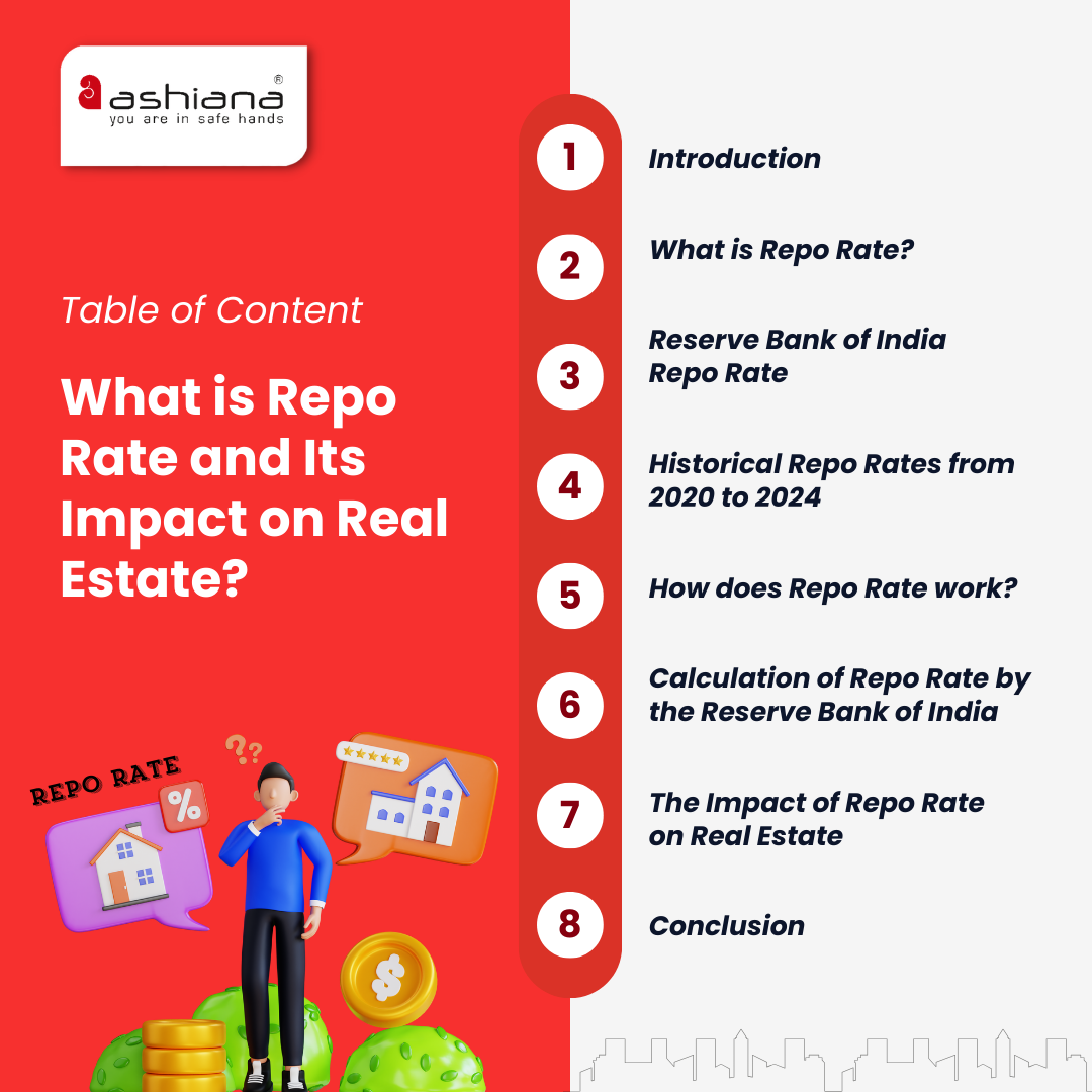 What is Repo Rate and Its Impact on Real Estate?