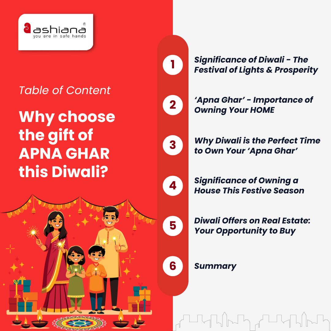 Why choose the gift of APNA GHAR this Diwali?