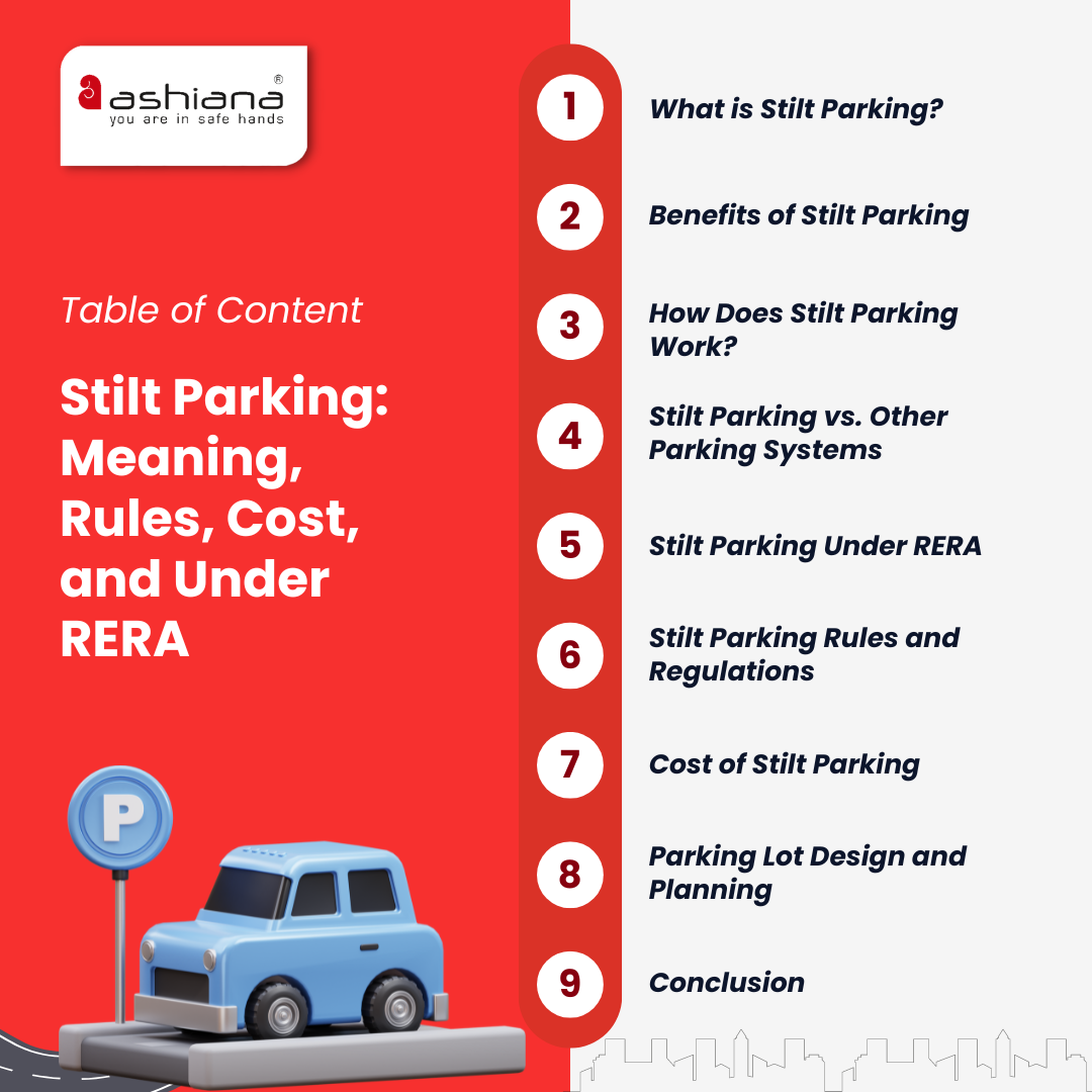 Stilt Parking: Meaning, Rules, Cost, and Under RERA