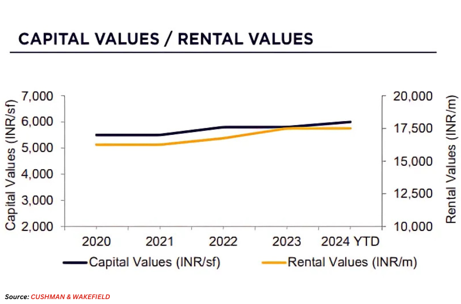 Top 10 Most Expensive Cities in India for Real Estate Investment in 2024