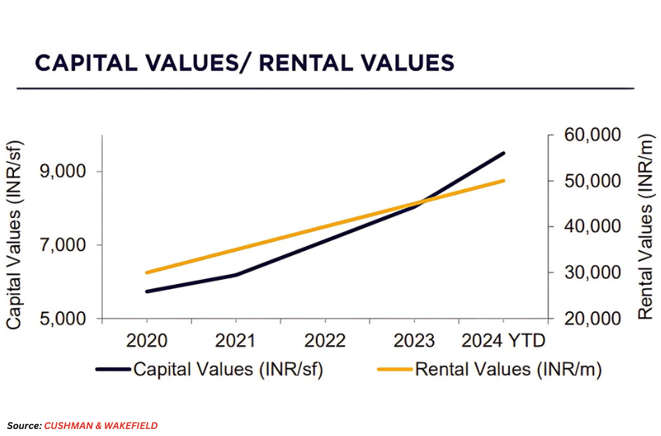 Top 10 Most Expensive Cities in India for Real Estate Investment in 2024