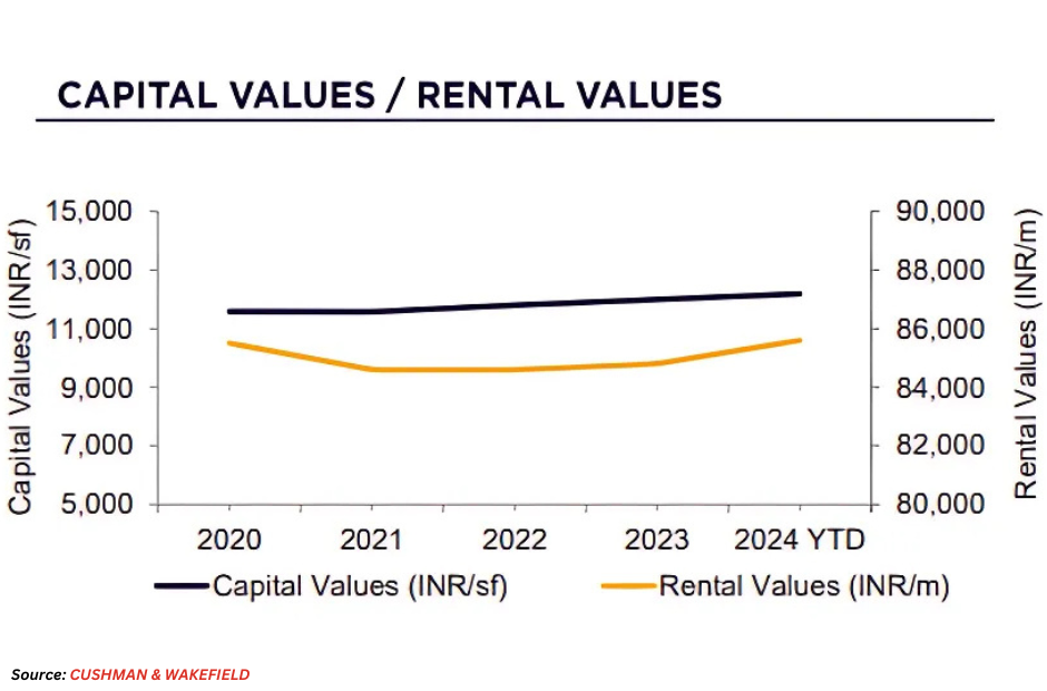 Top 10 Most Expensive Cities in India for Real Estate Investment in 2024