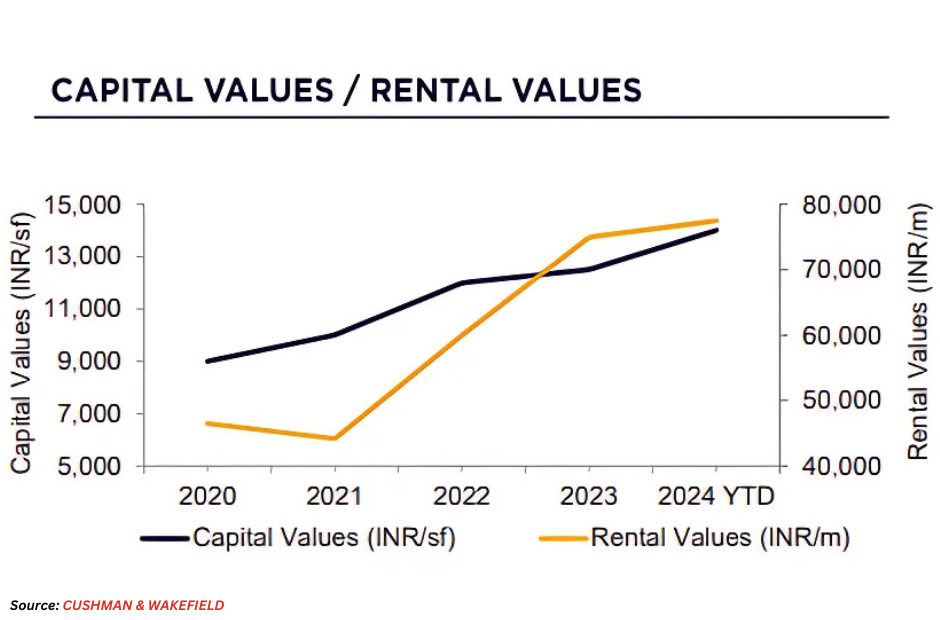 Top 10 Most Expensive Cities in India for Real Estate Investment in 2024