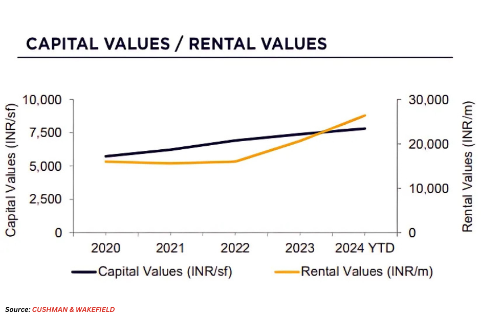 Top 10 Most Expensive Cities in India for Real Estate Investment in 2024