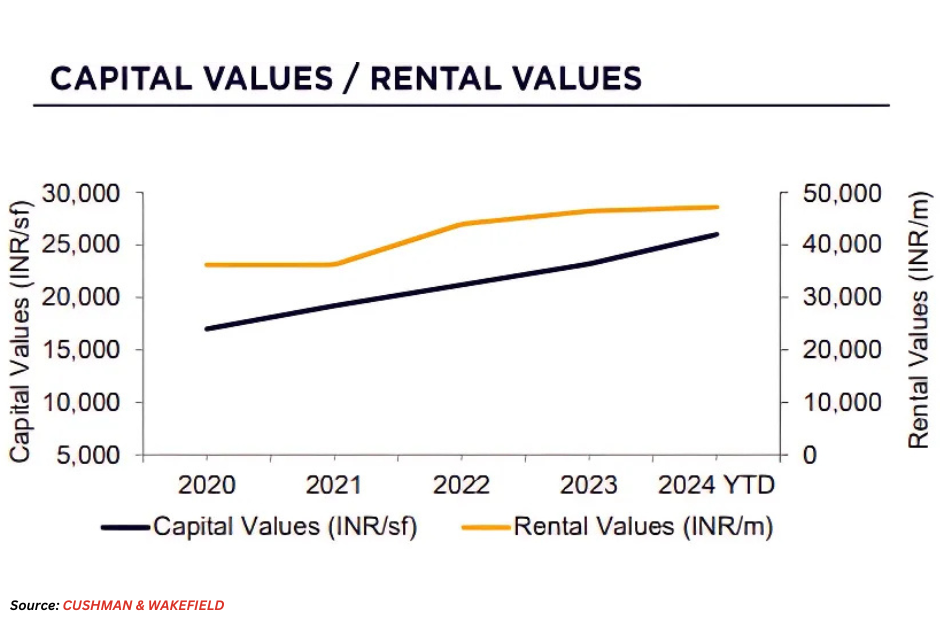 Top 10 Most Expensive Cities in India for Real Estate Investment in 2024