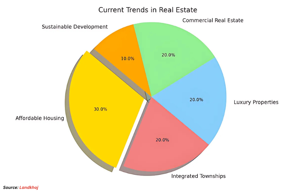 Top 10 Most Expensive Cities in India for Real Estate Investment in 2024