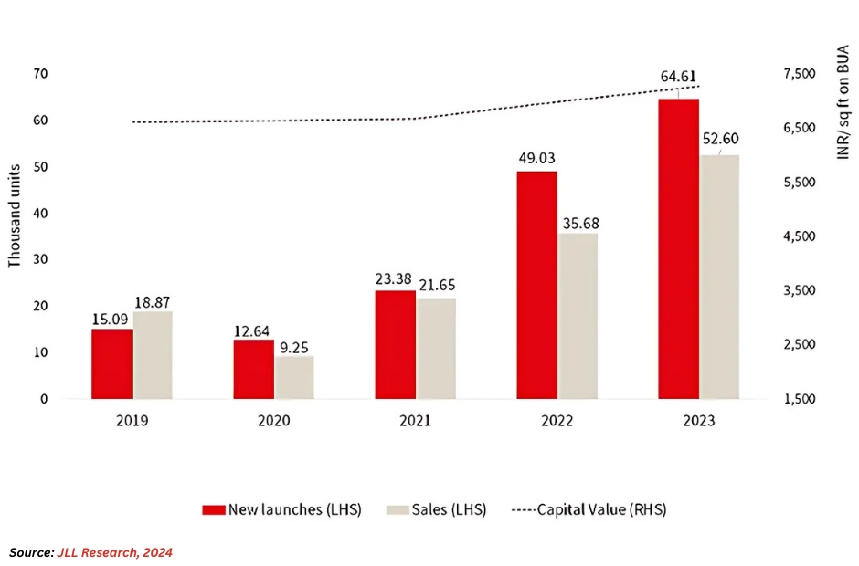 Top 10 Most Expensive Cities in India for Real Estate Investment in 2024