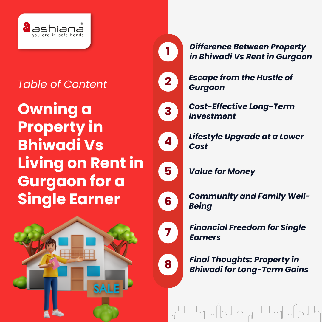 Owning a Property in Bhiwadi Vs Living on Rent in Gurgaon for a Single Earner