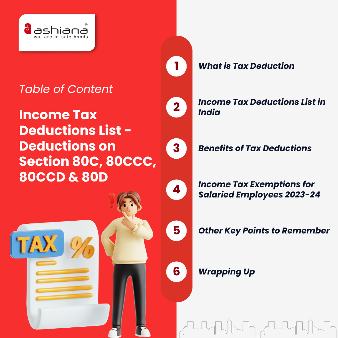 Income Tax Deductions List - Deductions on Section 80C, 80CCC, 80CCD & 80D - FY 2023-24 (AY 2024-25)