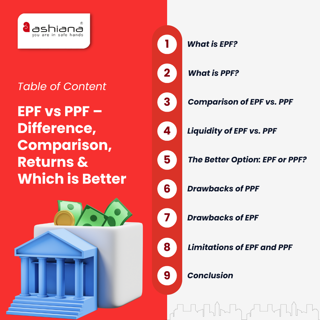 EPF vs PPF – Full Form, Comparison, Returns & Which is Better