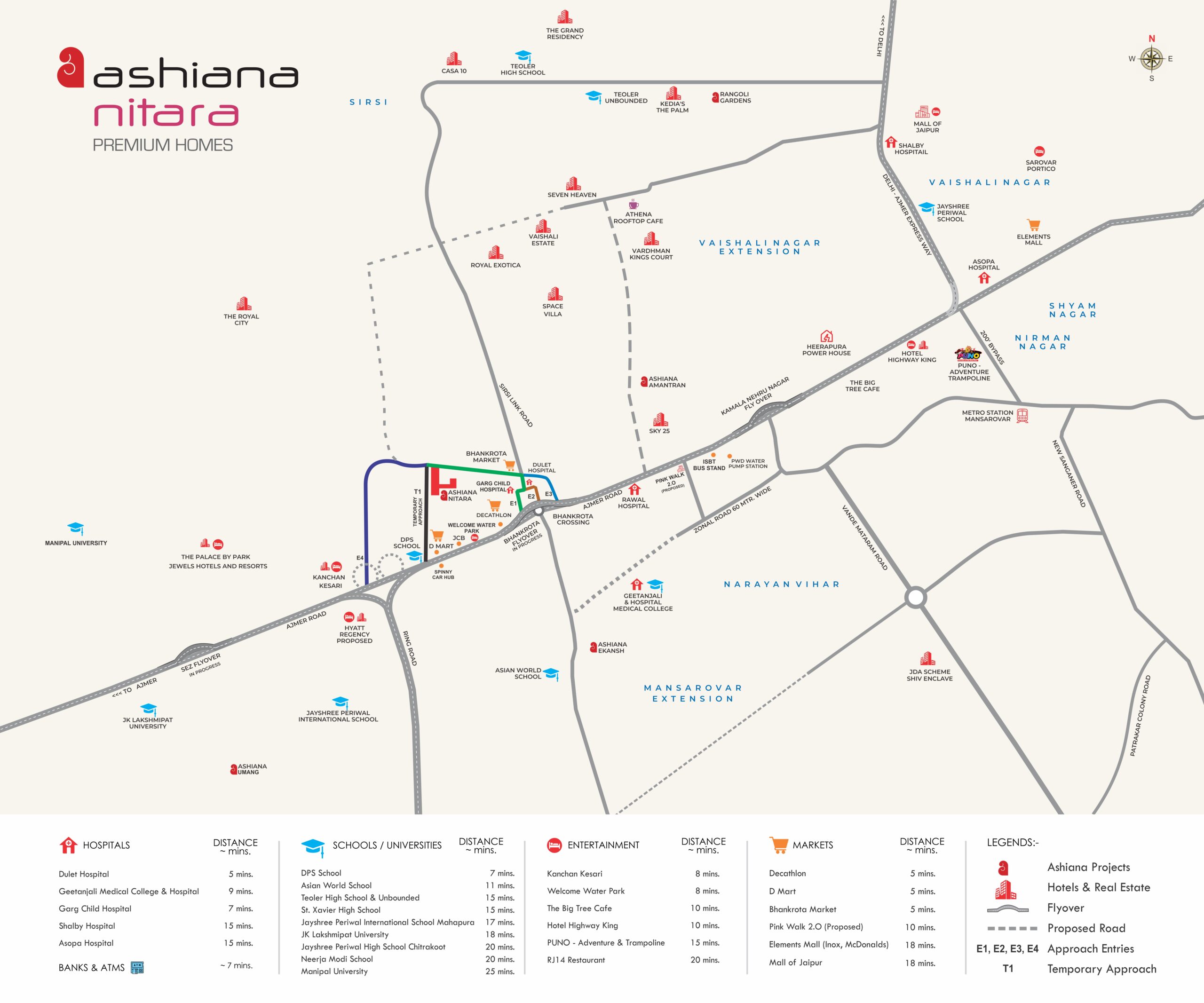 Connectivity and Location Advantage of Ashiana Nitara – Ajmer Road, Jaipur