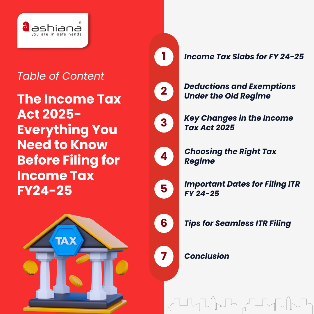 The Income Tax Act 2025- Everything You Need to Know Before Filing for Income Tax FY24-25