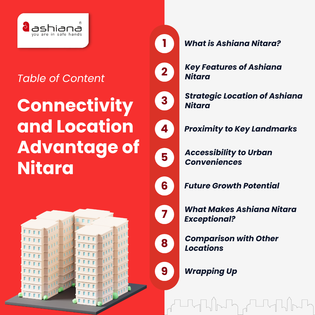 Connectivity and Location Advantage of Ashiana Nitara – Ajmer Road, Jaipur